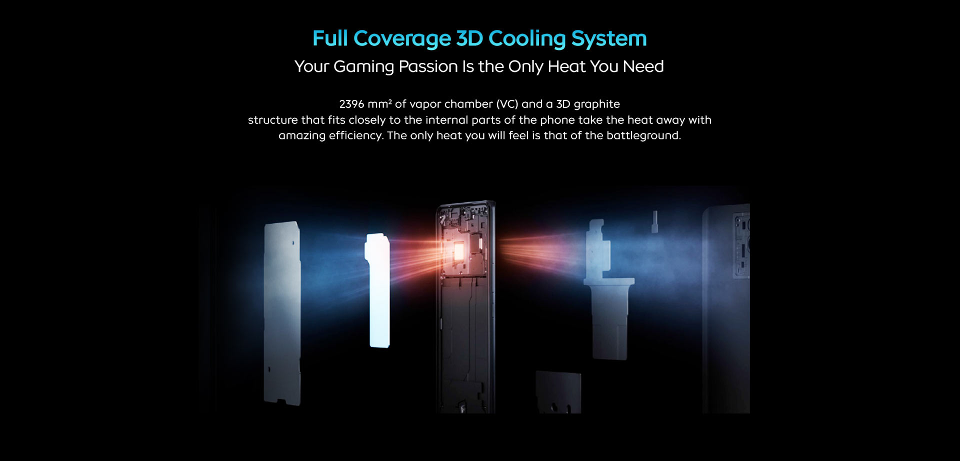 Full Coverage 3D Cooling System