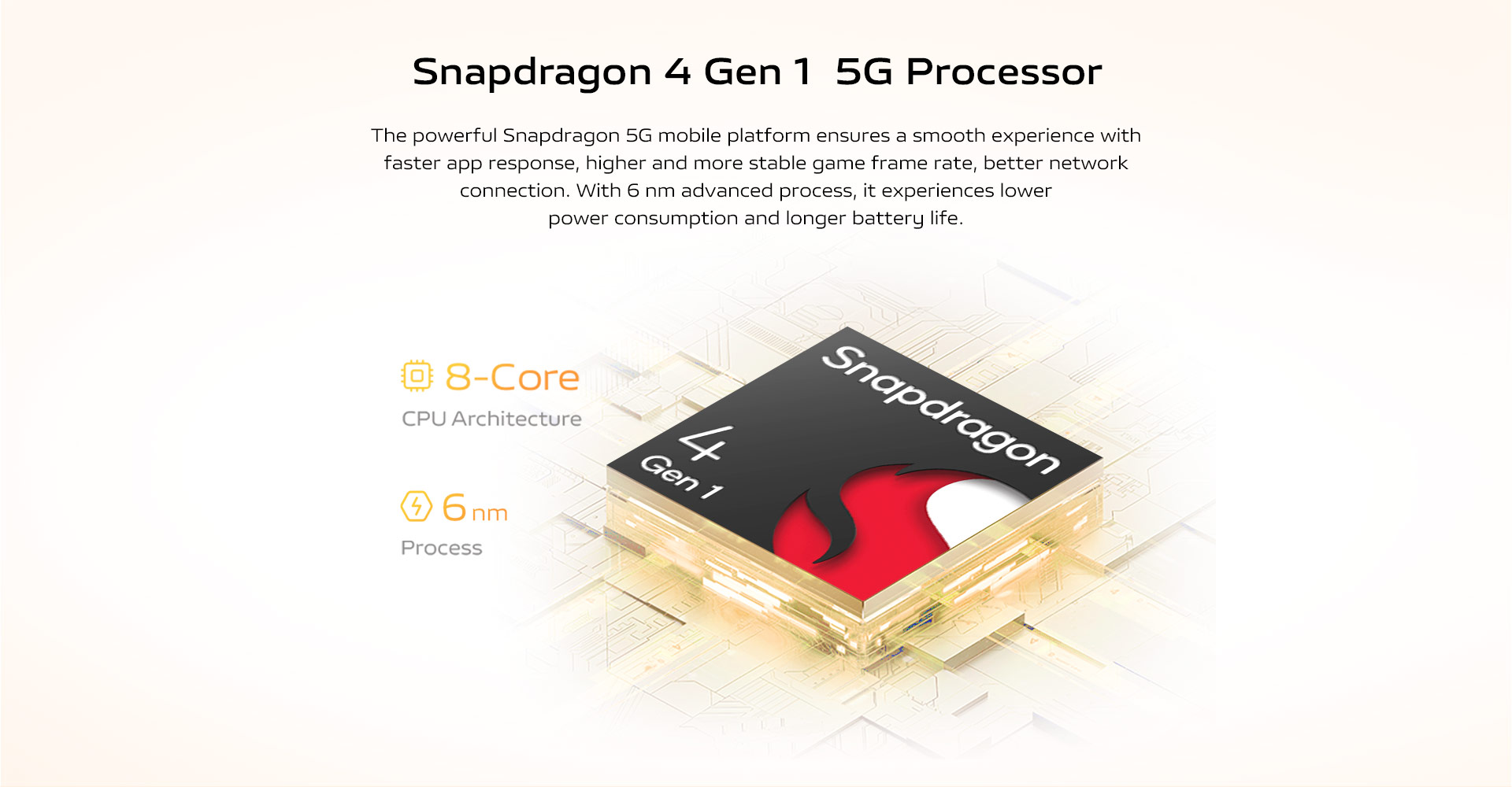 Snapdragon 4 Gen 1 5G Processor