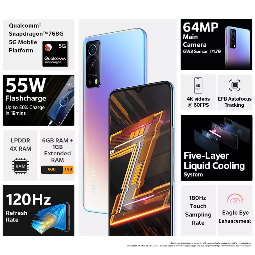 iQOO Z3 - Refurbished