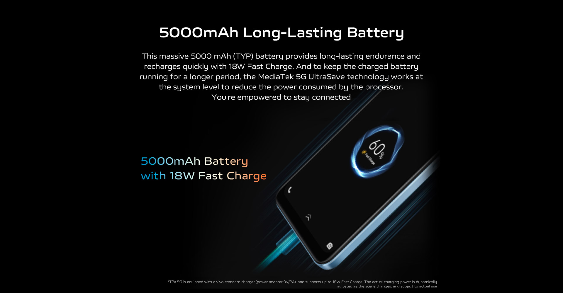 5000 mAh Long-Lasting Battery