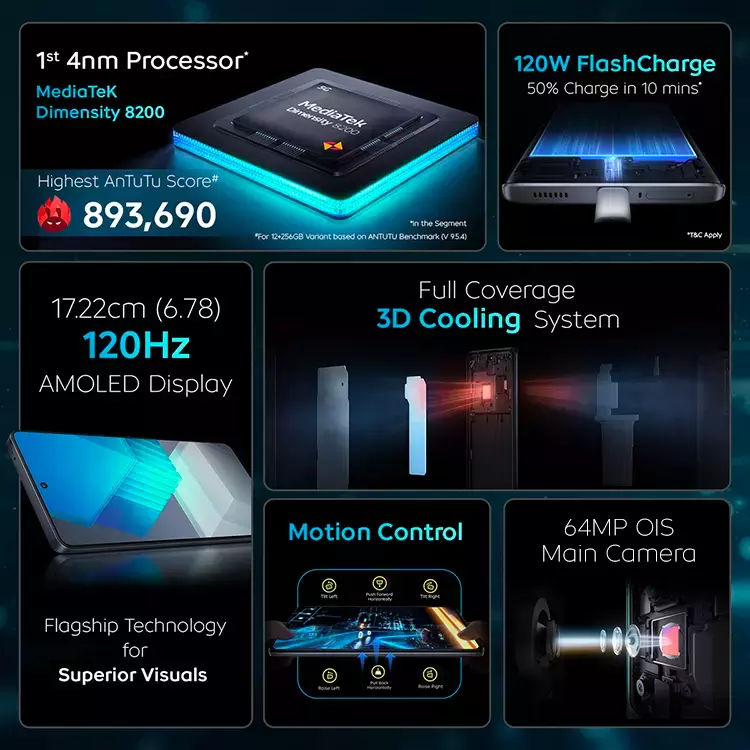 best-gaming-smartphone-under-30000-iqoo-neo-7-5g-poco-f5-5g-redmi-k50i-5g