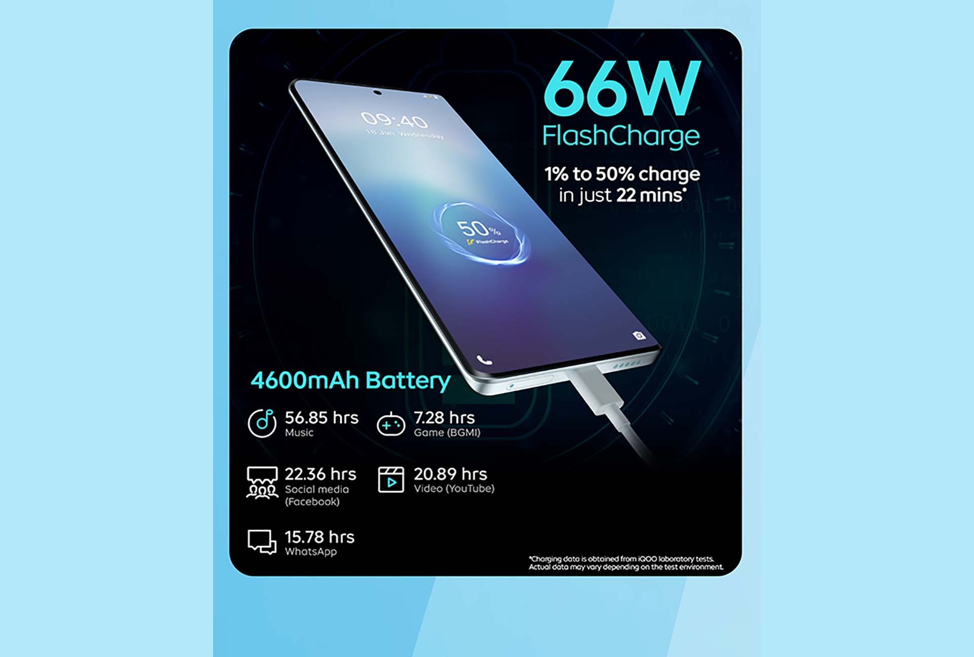 66W FlashCharge